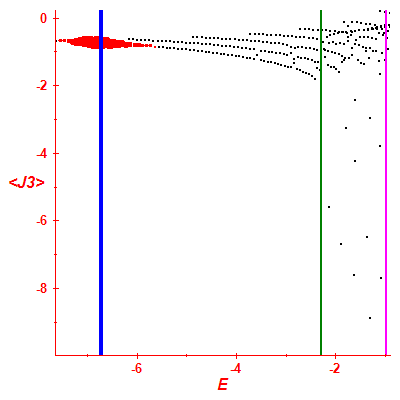 Peres lattice <J3>